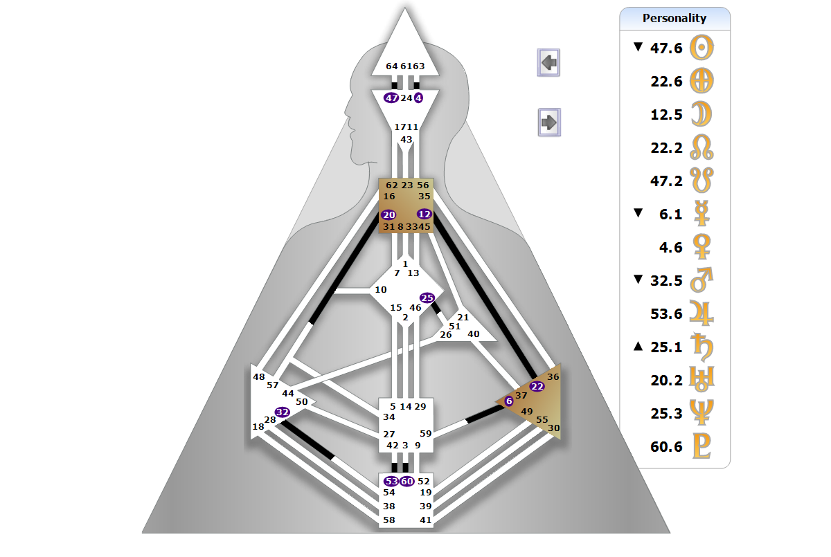 Chart BodyGrpah